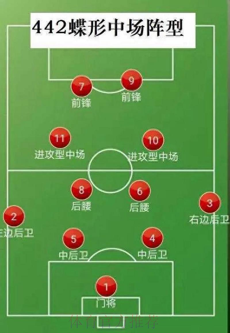 世界杯展望:深度解析各队主帅战术布局与执教风格 世界杯展望:深度解析各队主帅战术布局与执教风格