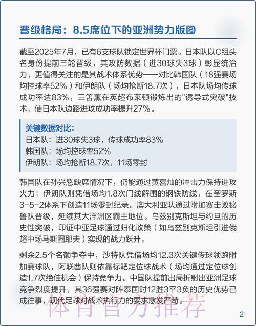 2026世界杯预选赛战术部署与竞技策略深度解析 2026世界杯预选赛战术部署与竞技策略深度解析