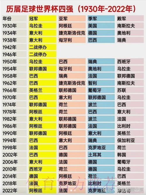 纵览世界杯:各国球队历届赛场风云录 纵览世界杯:各国球队历届赛场风云录