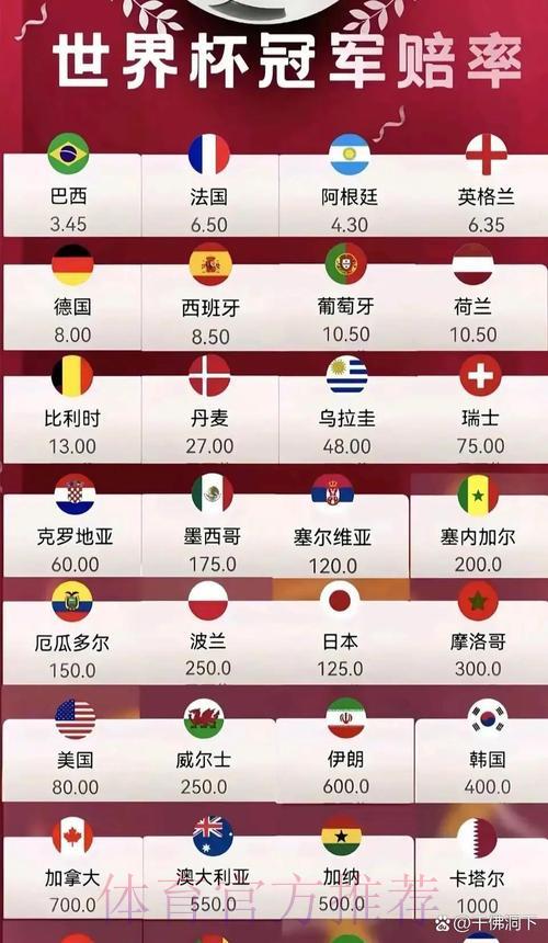 2026年世界杯夺冠热门球队投注赔率深度解析 2026年世界杯夺冠热门球队投注赔率深度解析