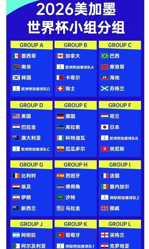 2026年世界杯夺冠热门球队投注赔率深度解析 2026年世界杯夺冠热门球队投注赔率深度解析