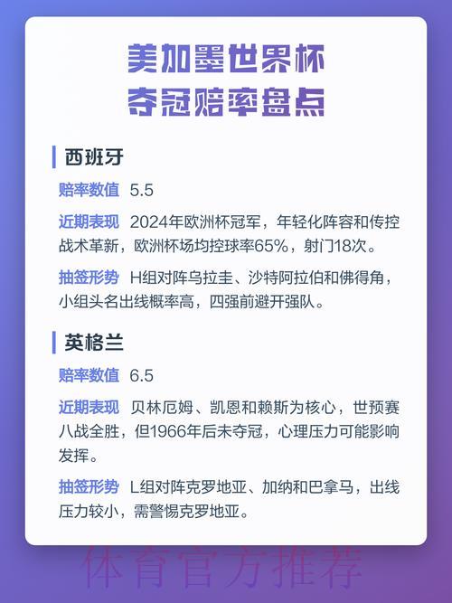 2026年世界杯夺冠热门球队投注赔率深度解析 2026年世界杯夺冠热门球队投注赔率深度解析
