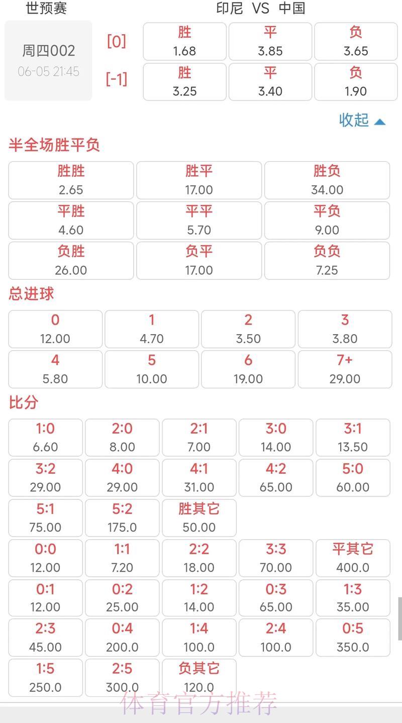 足球世界杯竞猜赔率解析与资金风险管理
