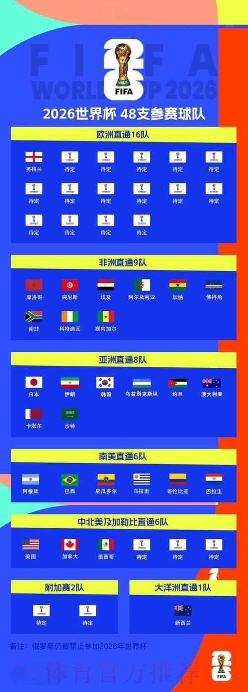 2026年世界杯赛事数据深度解读 2026年世界杯赛事数据深度解读