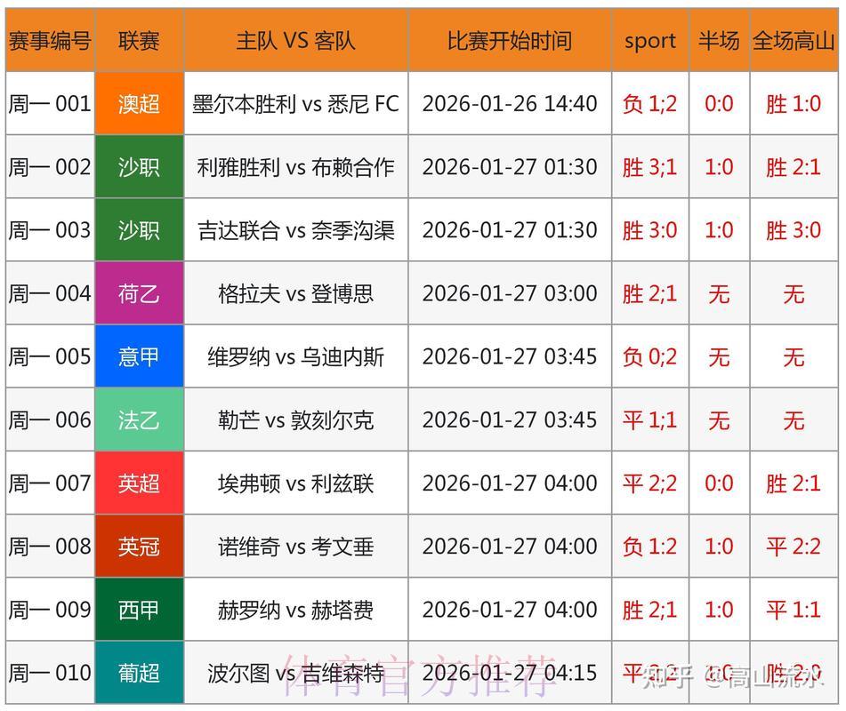 世界杯比分预测：如何在赛前做出精准判断