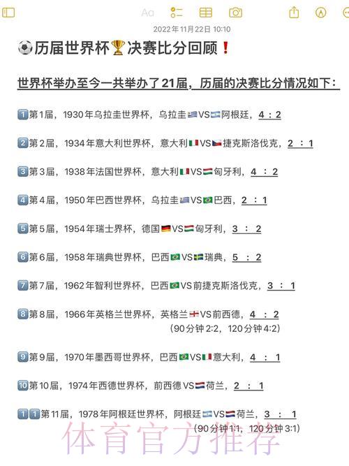 世界杯经典回顾：各强队历届赛事战绩盘点