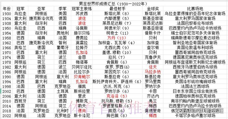 世界杯经典回顾：各强队历届赛事战绩盘点